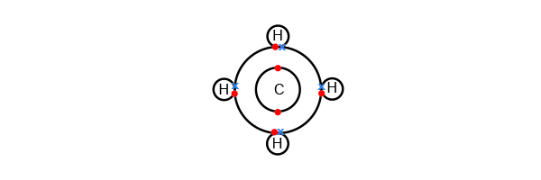 Methane atomic shell bonding's